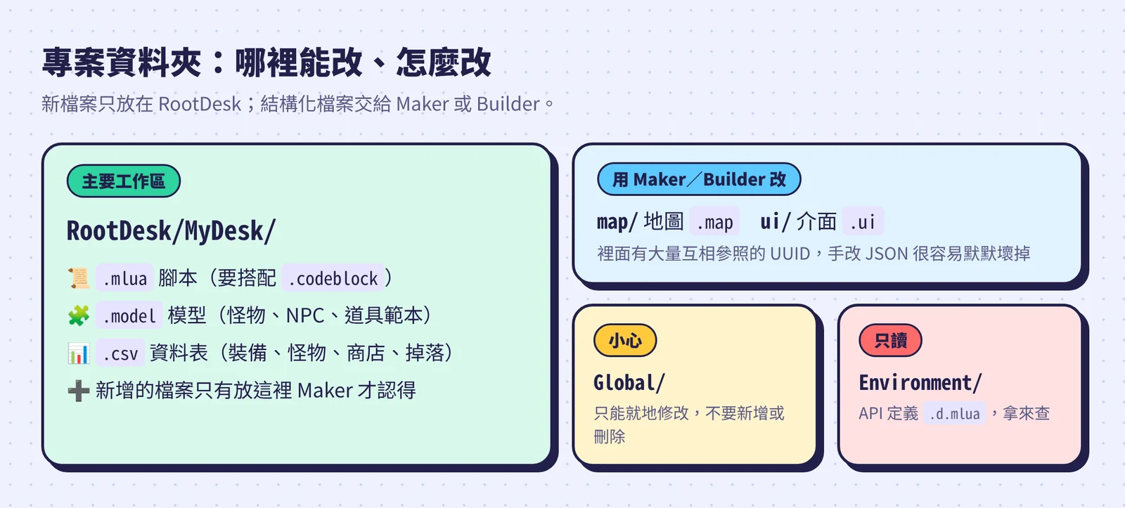 專案資料夾:RootDesk 是主要工作區,map 和 ui 用 Maker 或 Builder 改,Global 小心,Environment 只讀